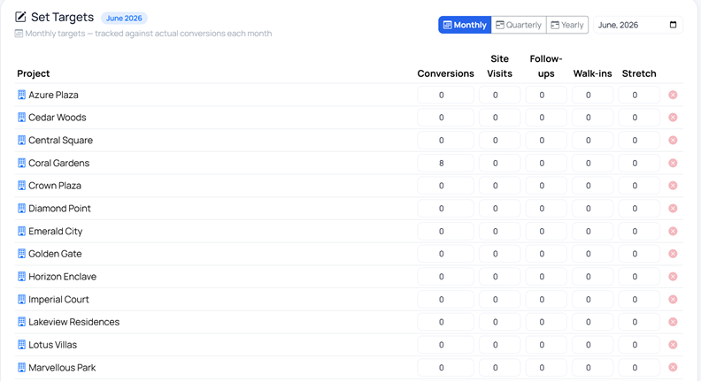 Per-project conversion target grid with conversions, site visits, follow-ups, walk-ins and stretch columns